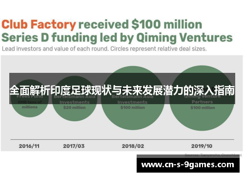 全面解析印度足球现状与未来发展潜力的深入指南 全面解析印度足球现状与未来发展潜力的深入指南
