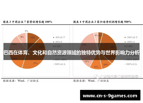 巴西在体育、文化和自然资源领域的独特优势与世界影响力分析