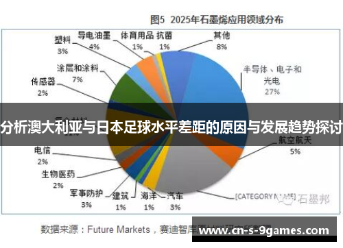分析澳大利亚与日本足球水平差距的原因与发展趋势探讨 分析澳大利亚与日本足球水平差距的原因与发展趋势探讨