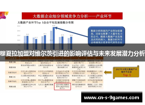 穆夏拉加盟对维尔茨引进的影响评估与未来发展潜力分析 穆夏拉加盟对维尔茨引进的影响评估与未来发展潜力分析