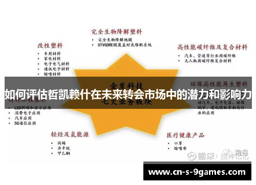如何评估哲凯赖什在未来转会市场中的潜力和影响力
