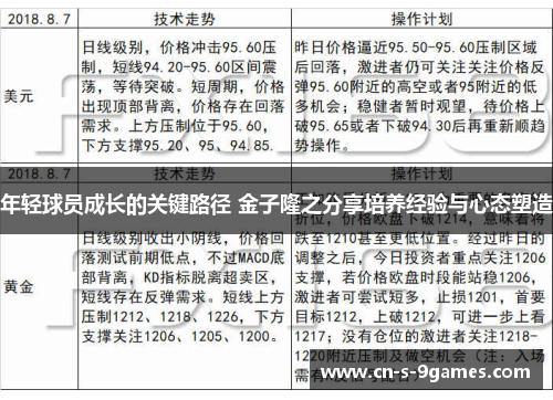 年轻球员成长的关键路径 金子隆之分享培养经验与心态塑造