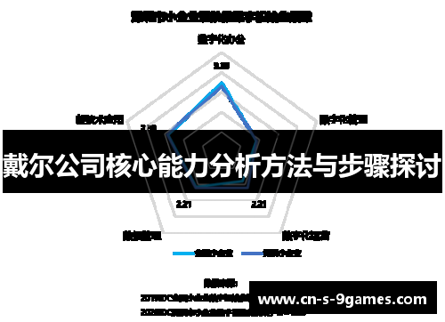 戴尔公司核心能力分析方法与步骤探讨 戴尔公司核心能力分析方法与步骤探讨
