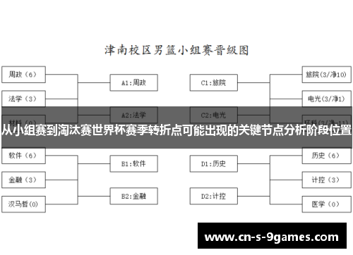 从小组赛到淘汰赛世界杯赛季转折点可能出现的关键节点分析阶段位置 从小组赛到淘汰赛世界杯赛季转折点可能出现的关键节点分析阶段位置