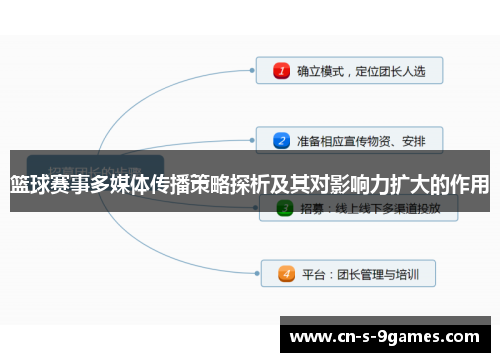 篮球赛事多媒体传播策略探析及其对影响力扩大的作用 篮球赛事多媒体传播策略探析及其对影响力扩大的作用