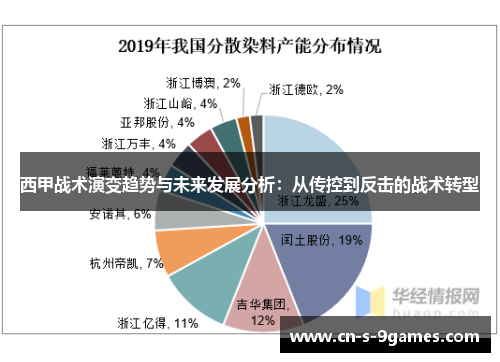 西甲战术演变趋势与未来发展分析:从传控到反击的战术转型 西甲战术演变趋势与未来发展分析:从传控到反击的战术转型