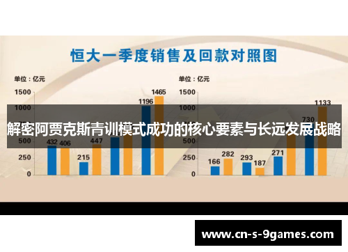 解密阿贾克斯青训模式成功的核心要素与长远发展战略 解密阿贾克斯青训模式成功的核心要素与长远发展战略